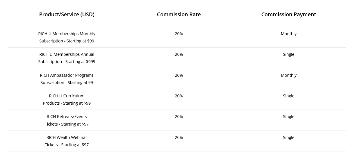 Screenshot_2021-04-21 RICH Ambassador Commission.png